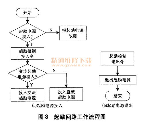 黑啟動(dòng)水電站勵(lì)磁系統(tǒng)起勵(lì)回路設(shè)計(jì)及其在機(jī)電控制系統(tǒng)中的關(guān)鍵作用